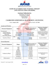 Scope of Accreditation - American Calibration